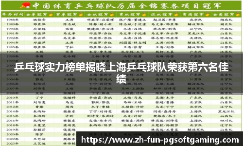 乒乓球实力榜单揭晓上海乒乓球队荣获第六名佳绩