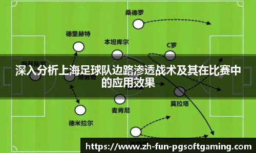深入分析上海足球队边路渗透战术及其在比赛中的应用效果