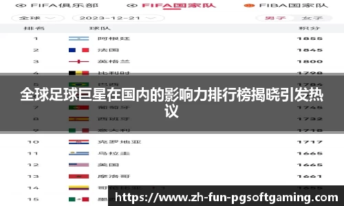 全球足球巨星在国内的影响力排行榜揭晓引发热议